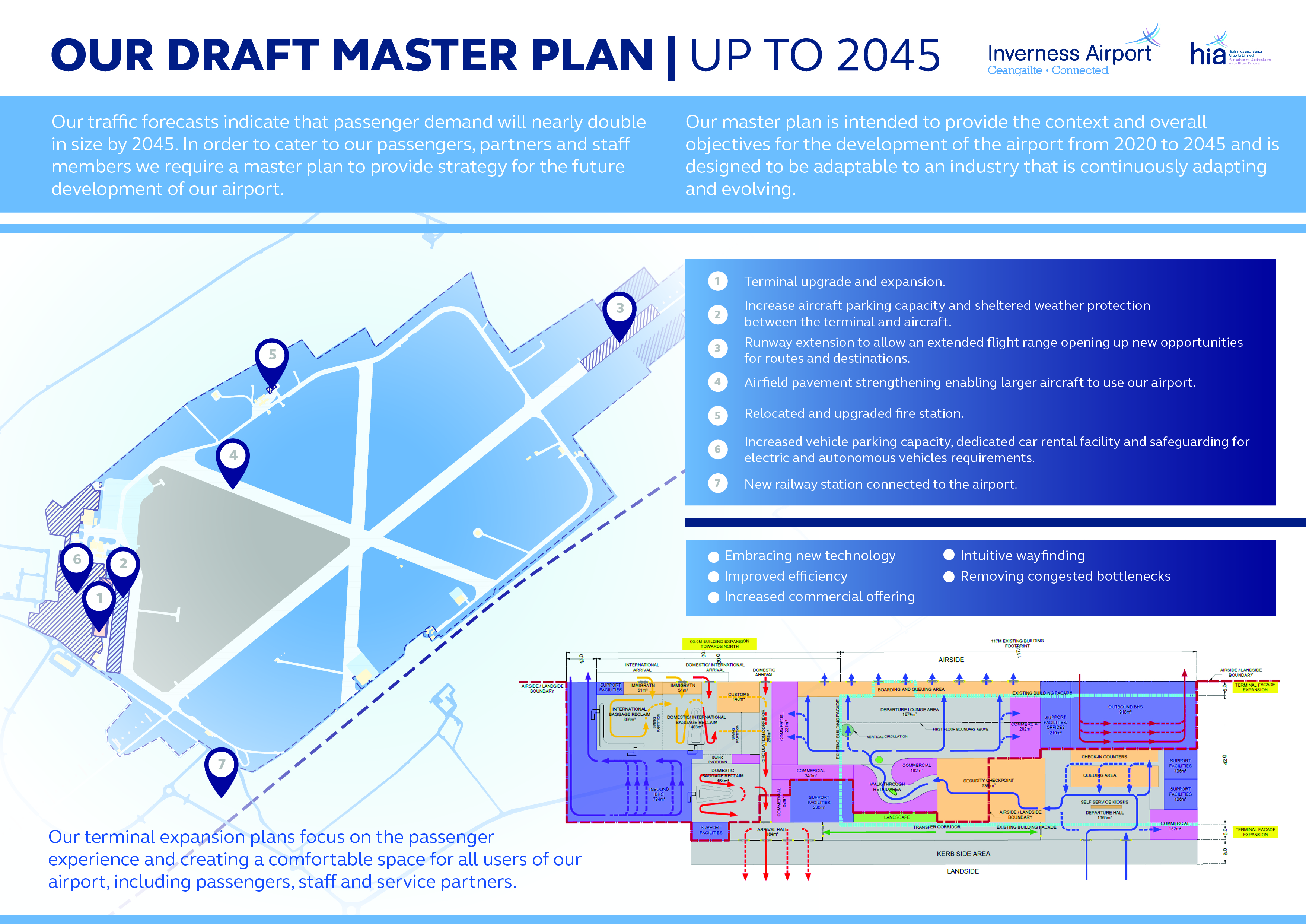 Picture of Inverness Airport Master Plan Poster